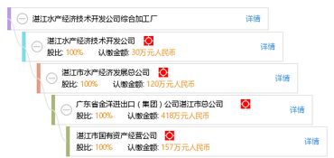 湛江水產(chǎn)經(jīng)濟(jì)技術(shù)開(kāi)發(fā)公司綜合加工廠(chǎng)軟件開(kāi)發(fā)方案